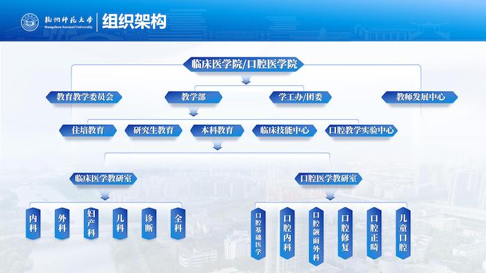 临床医学专业认证汇报(1)_01